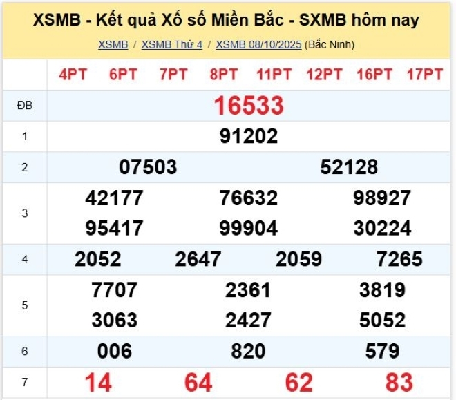 Soi Cầu XSMB Ngày 09-10-2025: Chiến Thuật Dự Đoán Miền Bắc trang chủ kubet