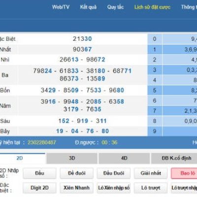 Thuật ngữ lô đề và những điều mà bet thủ cần biết – KUBET Kubet77